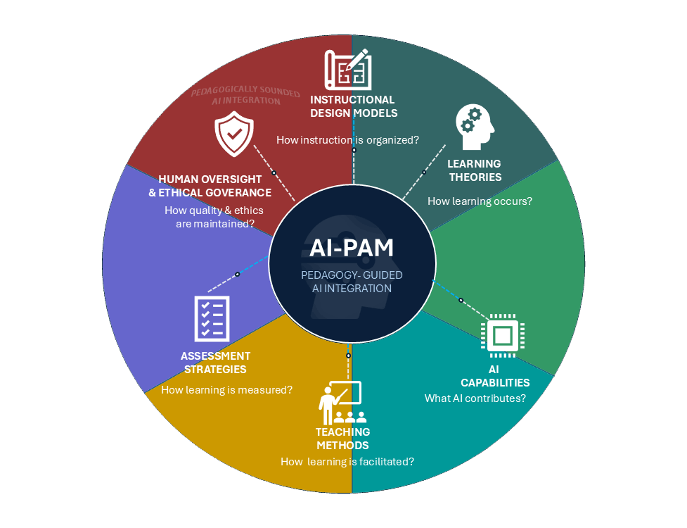 AI-PAM