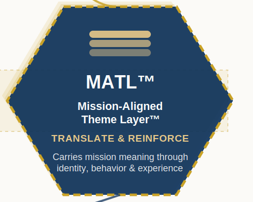 MATL : Mission-Aligned Theme Layer