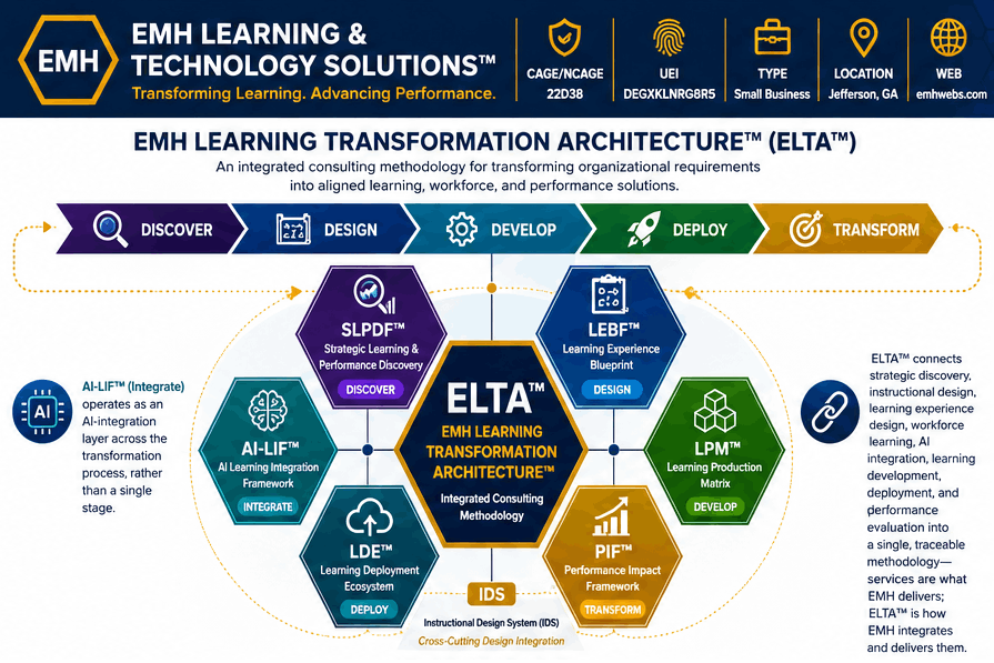 ELTA - EMH Learning Transformation Architecture