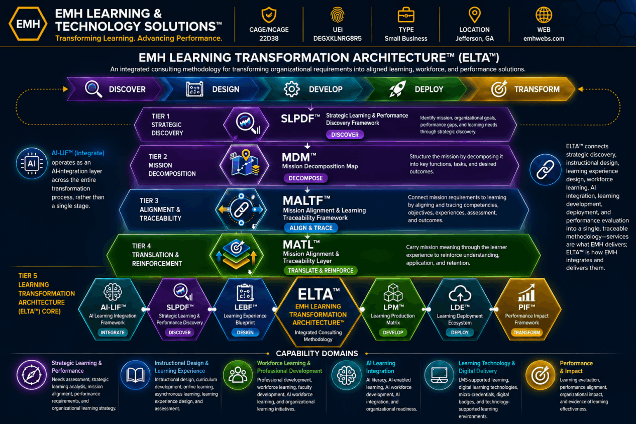 ELTA - EMH Learning Transformation Architecture